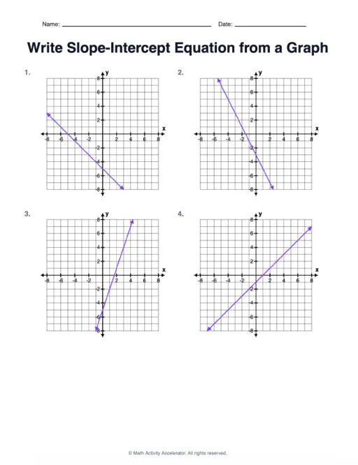 Graphs sample